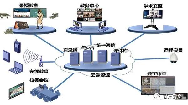 蘭州校園文化